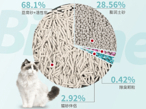 bioline猫砂：细节决定品质，只为给猫咪更佳的生活体验