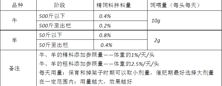 养殖快致富，牛羊膘王选华牧，厂家郑重承诺无效退货退款