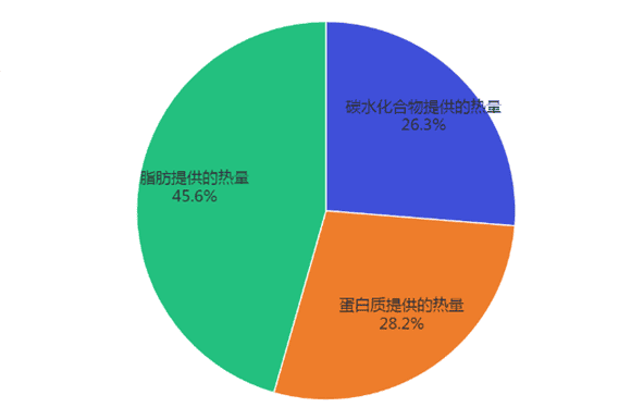 CatFoodDB：1stChoice益之选挑嘴配方成猫粮