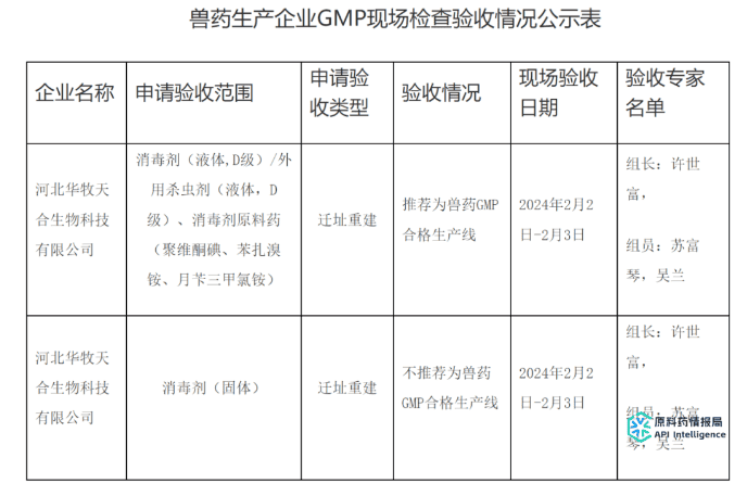 河北华牧天合聚维酮碘、苯扎溴铵、月苄三甲氯铵兽药原料药GMP检查验收公示