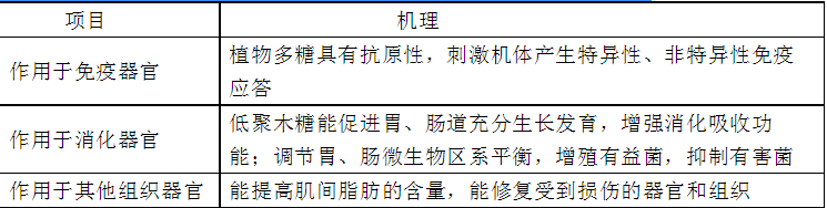 养殖快致富，牛羊膘王选华牧，厂家郑重承诺无效退货退款