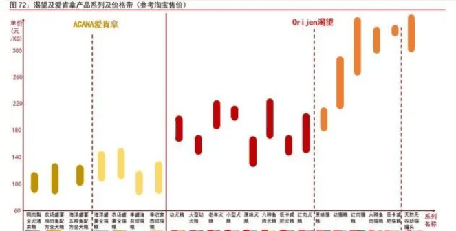 为什么渴望&爱肯拿品牌可以被广大宠主认可？