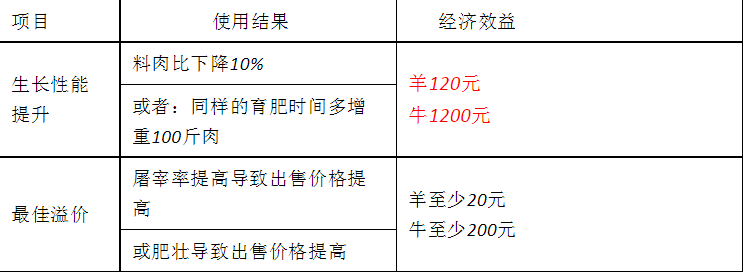 养殖快致富，牛羊膘王选华牧，厂家郑重承诺无效退货退款