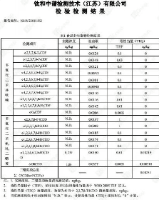 福摩猫粮质检报告公示