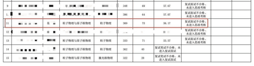 人品永远比成绩重要！最新消息，虐猫考生未被兰大录取