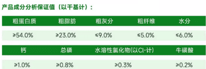 宠王府冻干测评，61%高蛋白，性价比极高，4年品控稳定老品牌