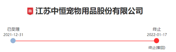 仅13天就撤回，中恒宠物IPO似黄粱一梦，宠物经济在A股也“失了宠”