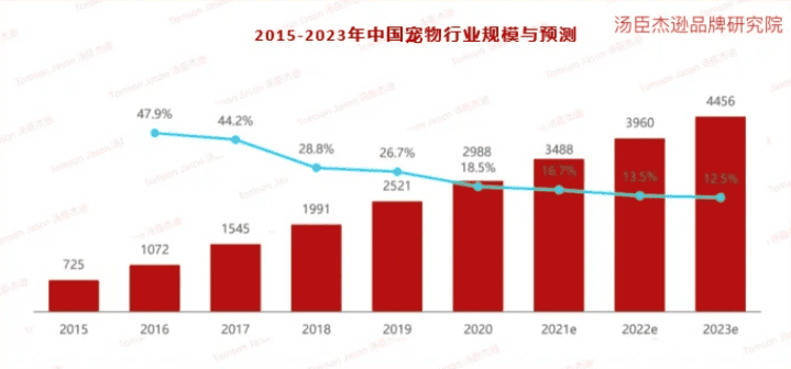 pidan丨宠物社交新场域下的全宠品类转型之路